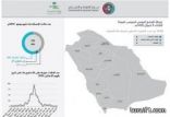 الصحة: تسجيل حالة وفاة بـكورونا في الرياض