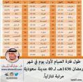 محافظة طريف تسجل أطول فترة صيام في رمضان وجازان الأقصر