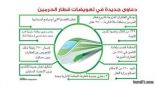 3 دعاوى جديدة ضد النقل في تثمين عقارات قطار الحرمين