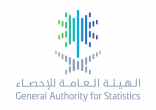 “الإحصاء”: انخفاض معدل البطالة بين السعوديين إلى 11.3%
