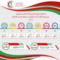 هيئة الهلال الاحمر السعودي بالشمالية أقامت  118 دورة تدريبية في 2017